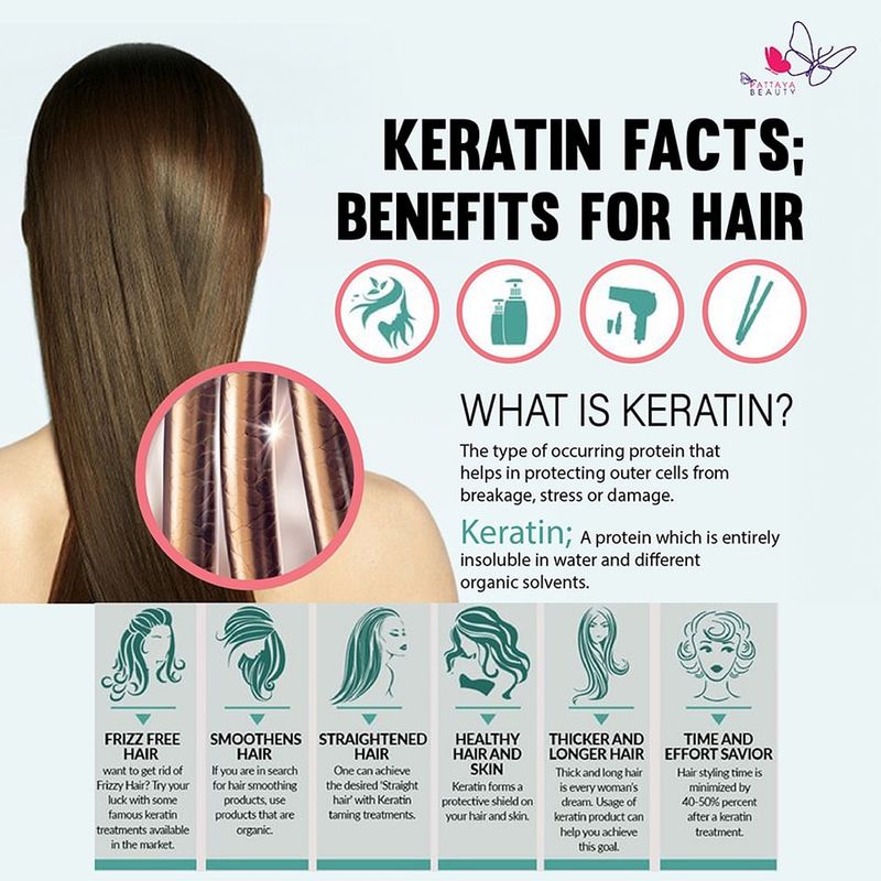 Use Products with Keratin