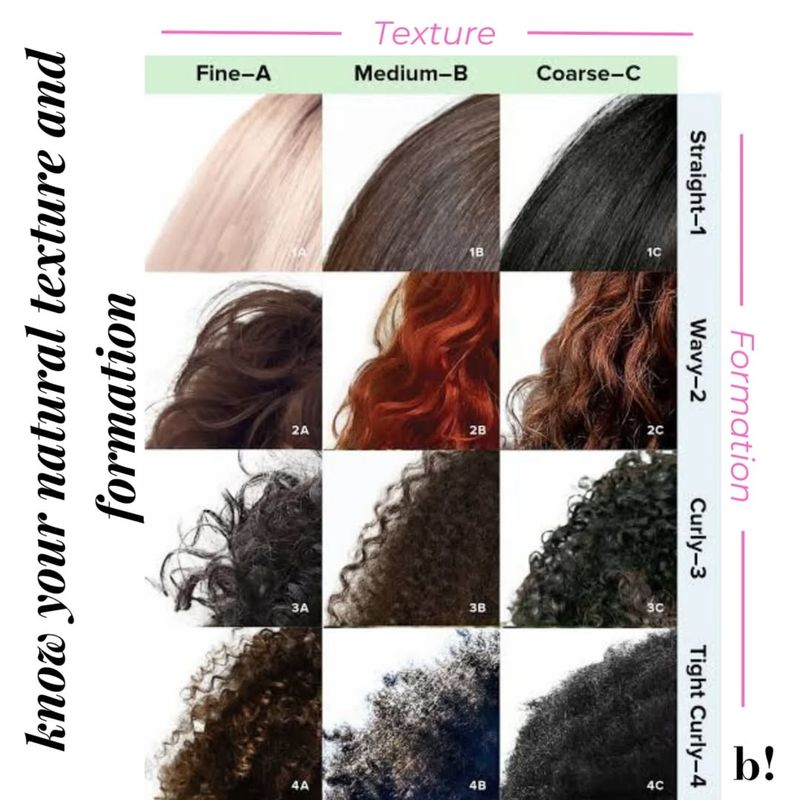 Understand Your Hair Type