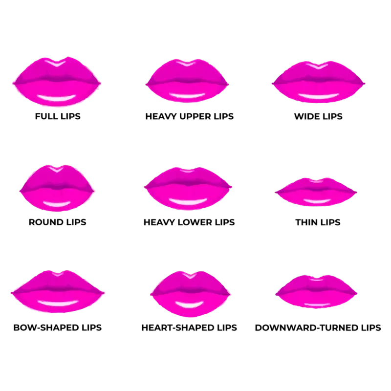 Map Your Lip Territory