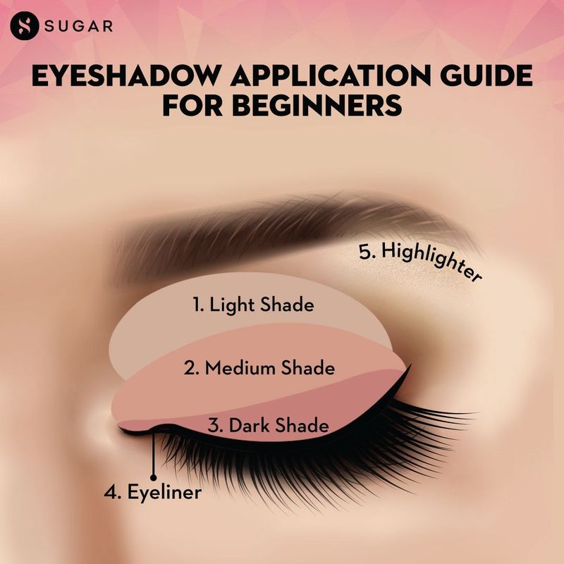 Eyeshadow Application Order