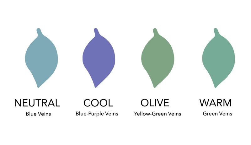 Greens Should Match Your Undertones