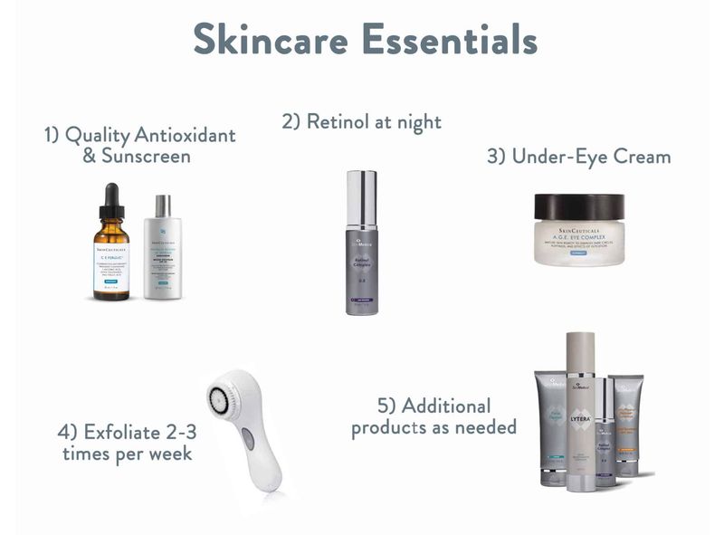 Skincare Routine