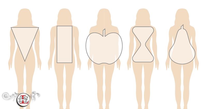 Define Your Waist Wisely