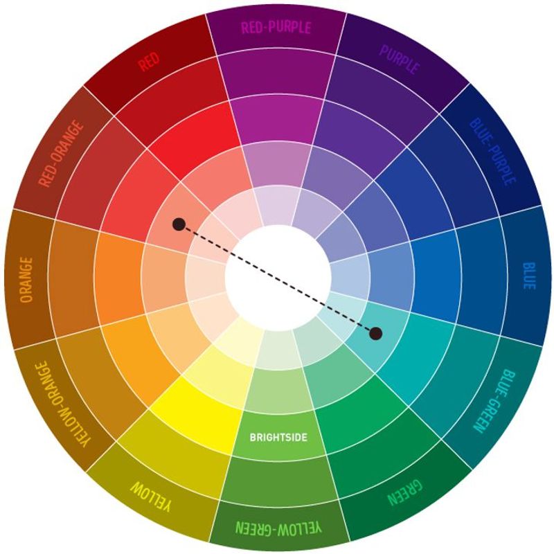 Learn Basic Color Theory