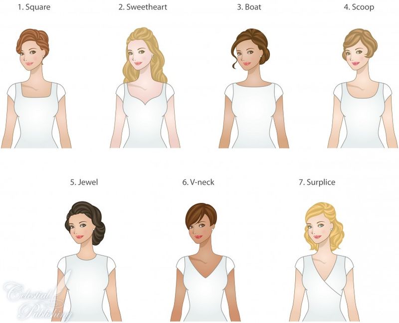 Learn Your Best Necklines